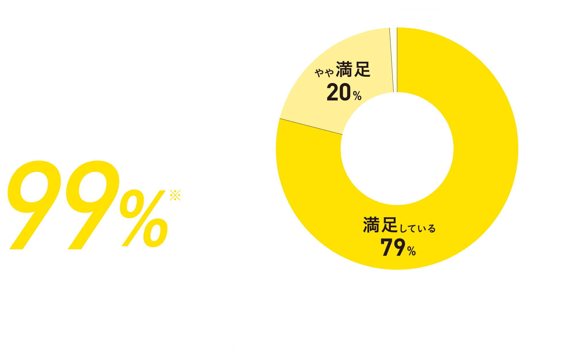 満足度グラフ